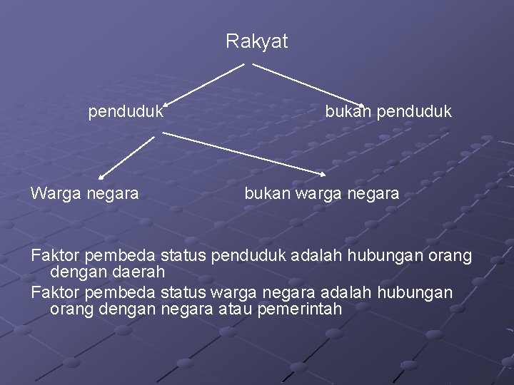 Rakyat penduduk Warga negara bukan penduduk bukan warga negara Faktor pembeda status penduduk adalah