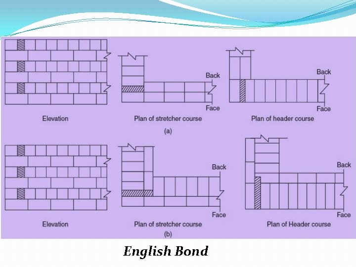 English Bond 