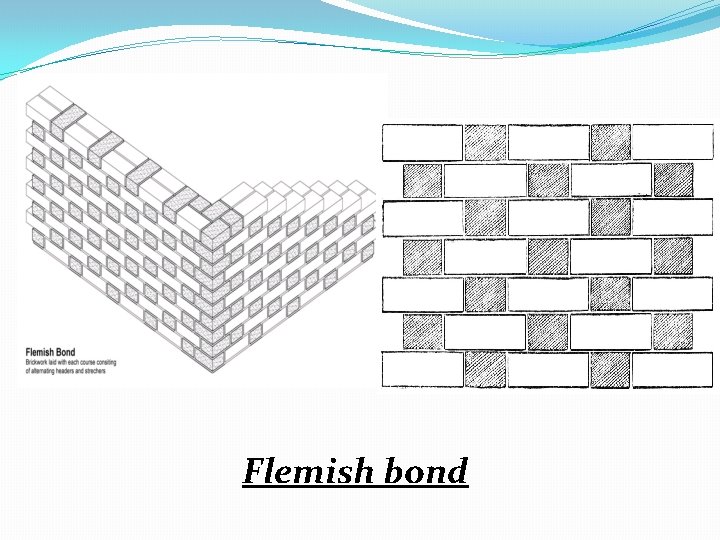 Flemish bond 