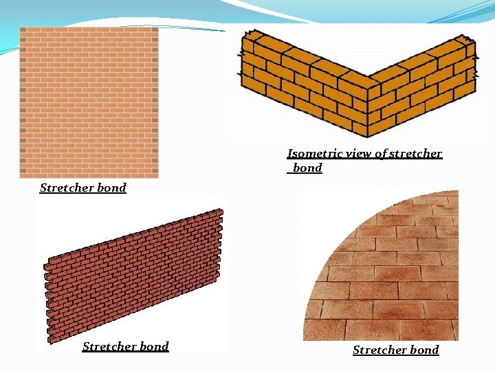 Isometric view of stretcher bond Stretcher bond 