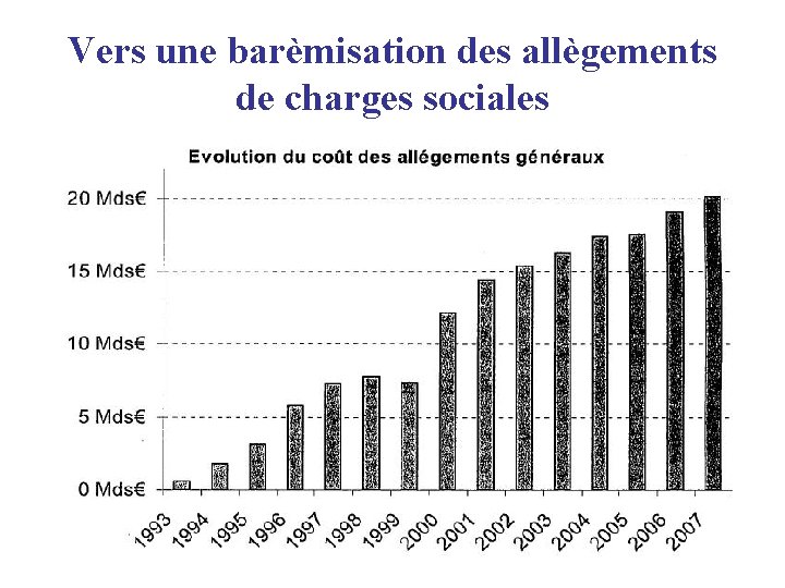 Vers une barèmisation des allègements de charges sociales 