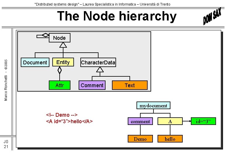 “Distributed systems design” – Laurea Specialistica in Informatica – Università di Trento The Node