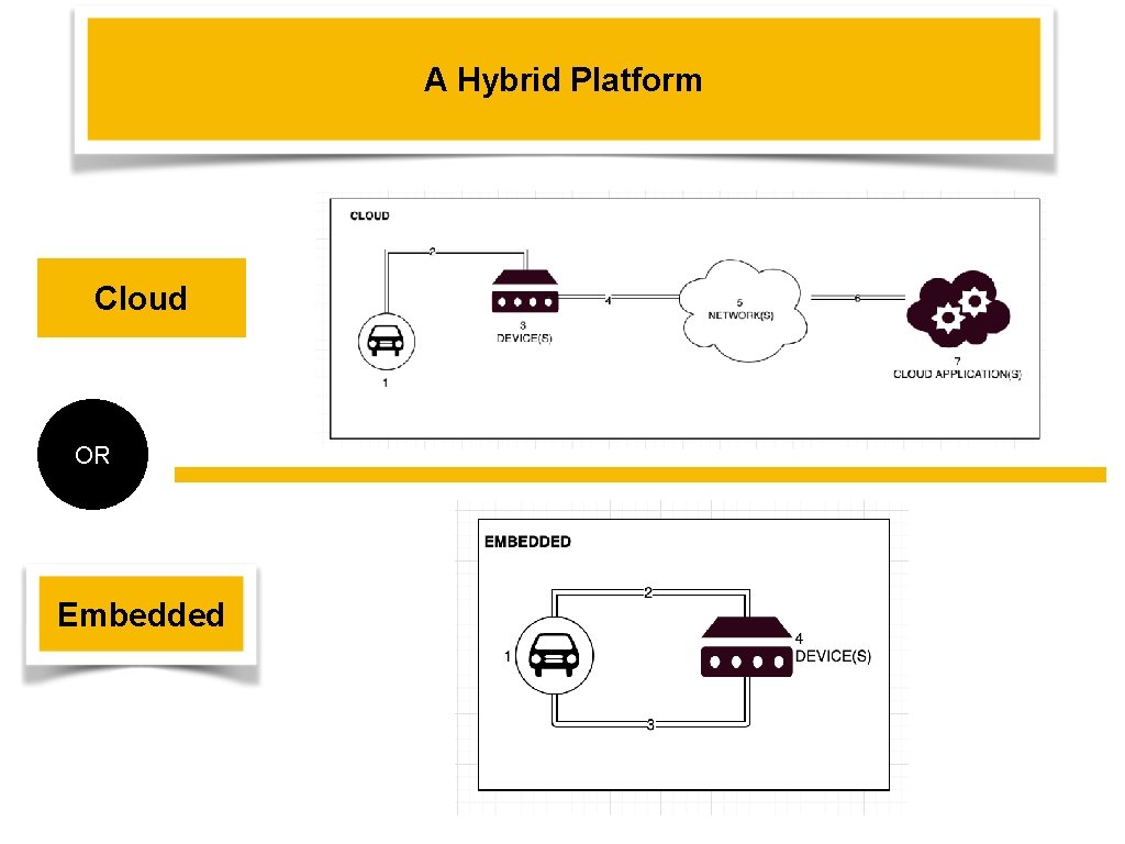 A Hybrid Platform Cloud OR Embedded 