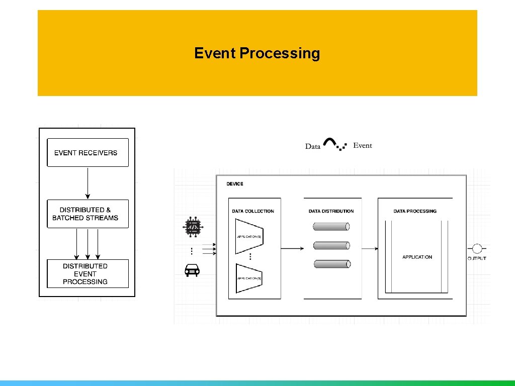 Event Processing 