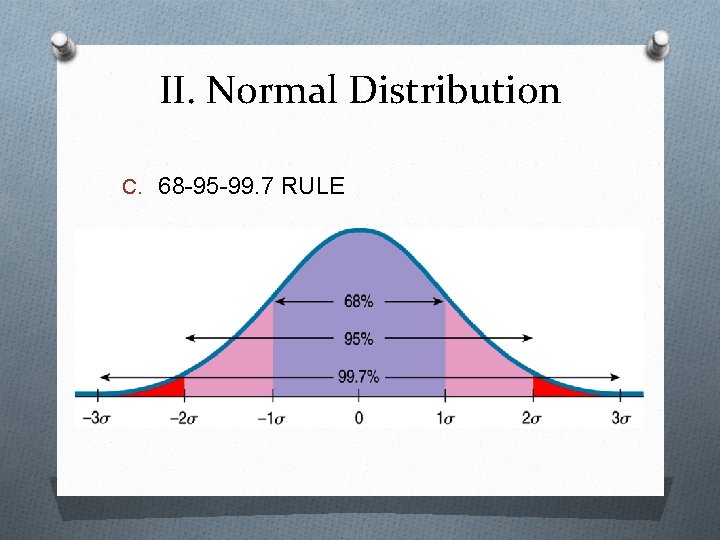 II. Normal Distribution C. 68 -95 -99. 7 RULE 