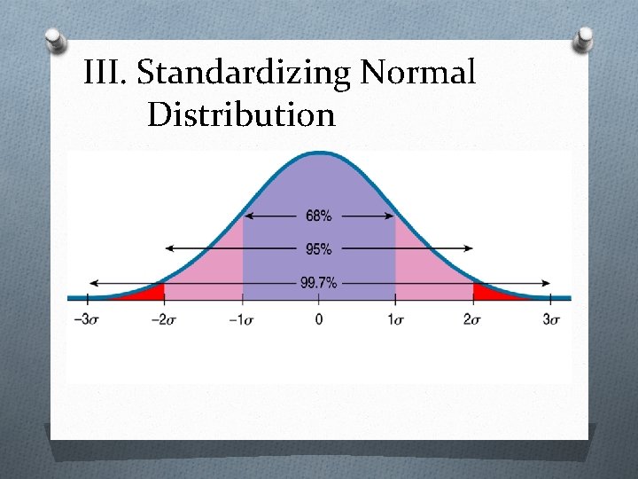 III. Standardizing Normal Distribution 