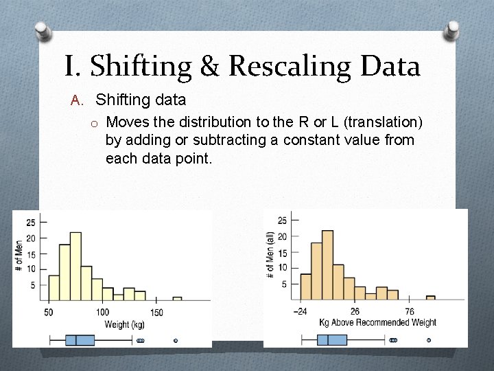I. Shifting & Rescaling Data A. Shifting data o Moves the distribution to the