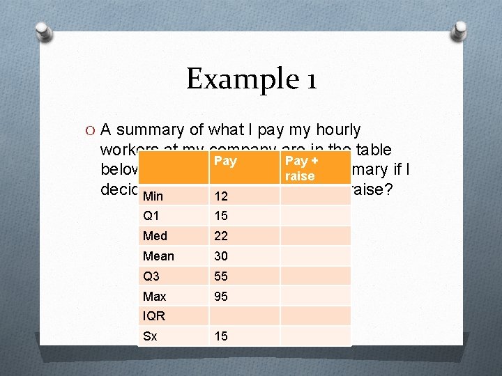Example 1 O A summary of what I pay my hourly workers at my