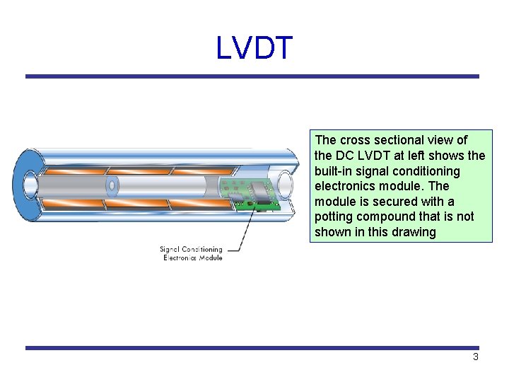 LVDT The cross sectional view of the DC LVDT at left shows the built-in