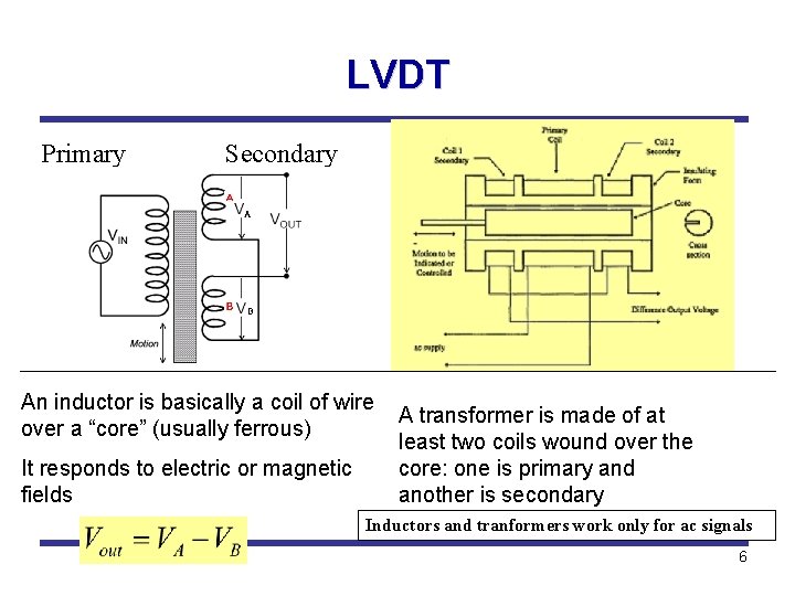 LVDT Primary Secondary An inductor is basically a coil of wire over a “core”