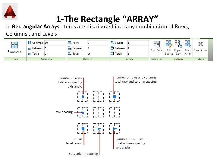 1 -The Rectangle “ARRAY” In Rectangular Arrays, items are distributed into any combination of