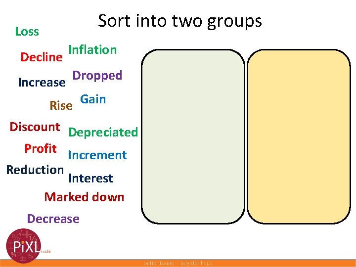 Sort into two groups Loss Decline Inflation Increase Dropped Rise Gain Discount Depreciated Profit