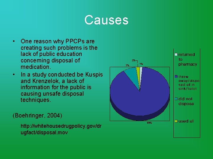 Causes • One reason why PPCPs are creating such problems is the lack of