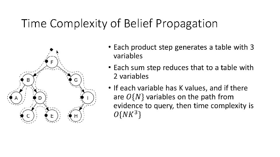 Time Complexity of Belief Propagation • 