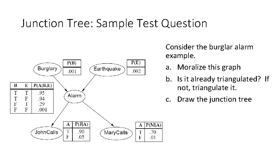 Junction Tree: Sample Test Question Consider the burglar alarm example. a. Moralize this graph