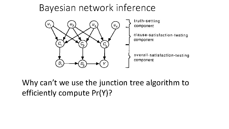 Bayesian network inference Why can’t we use the junction tree algorithm to efficiently compute