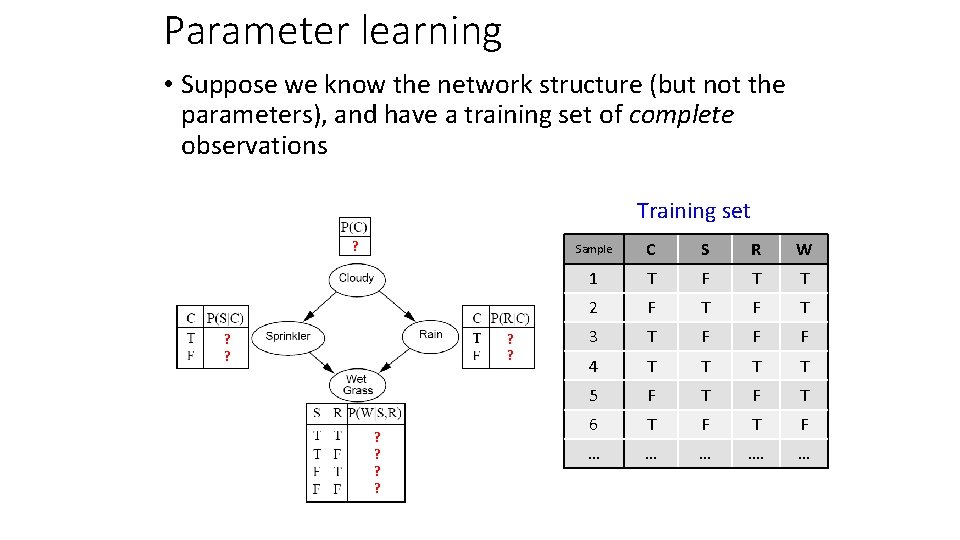 Parameter learning • Suppose we know the network structure (but not the parameters), and