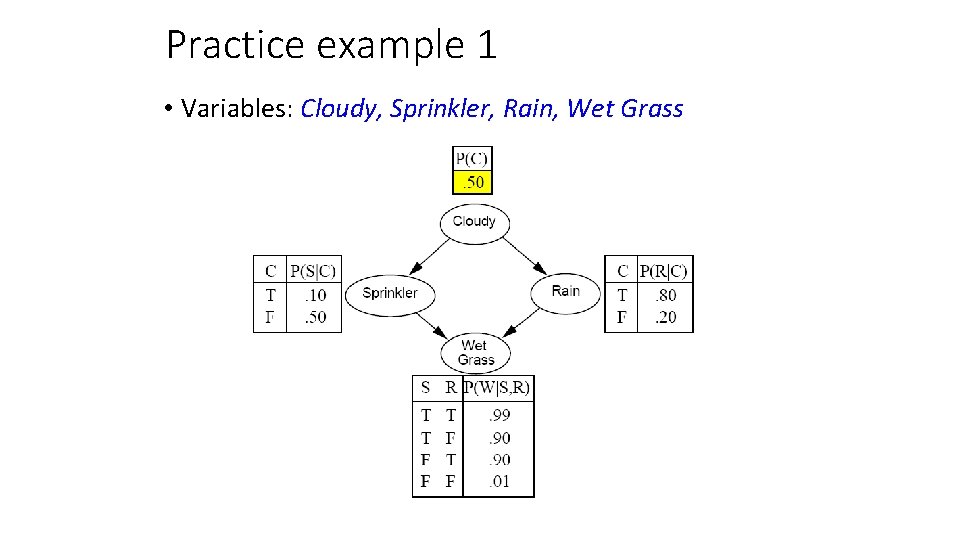 Practice example 1 • Variables: Cloudy, Sprinkler, Rain, Wet Grass 