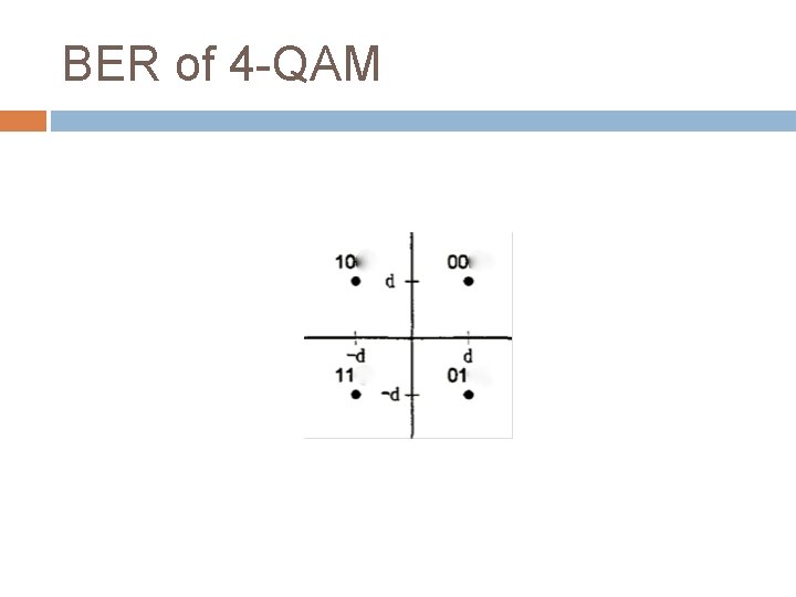 BER of 4 -QAM BER of 4 -QAM