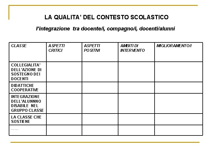 LA QUALITA’ DEL CONTESTO SCOLASTICO l’integrazione tra docente/i, compagno/i, docenti/alunni CLASSE COLLEGIALITA’ DELL’AZIONE DI