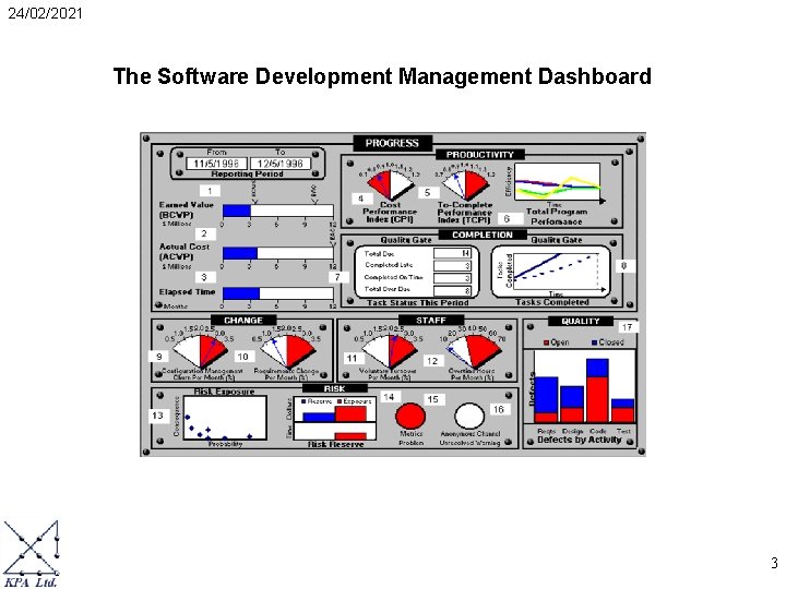 24/02/2021 The Software Development Management Dashboard 3 