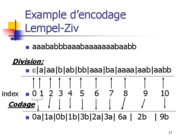 Example d’encodage Lempel-Ziv n aaababbbaaaaaaabaabb Division: index n |a|aa|b|ab|bb|aaa|ba|aaaa|aabb n 01 2 3 4