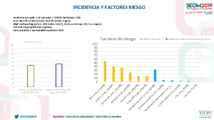  INCIDENCIA Y FACTORES RIESGO Incidencia estimada: 2, 19 pacientes / 100000 habitantes /