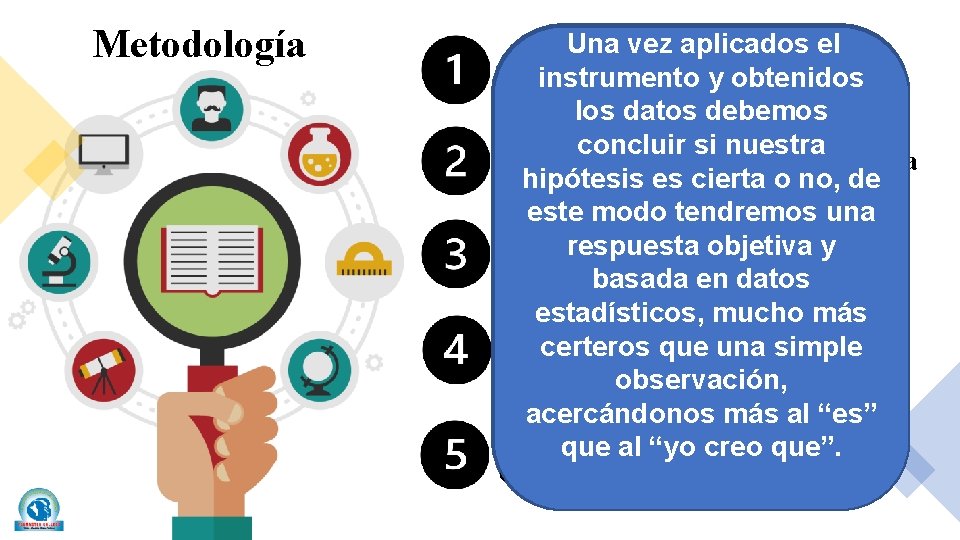 Metodología Entrevista vía email o página web Una vez aplicados el La investigación en