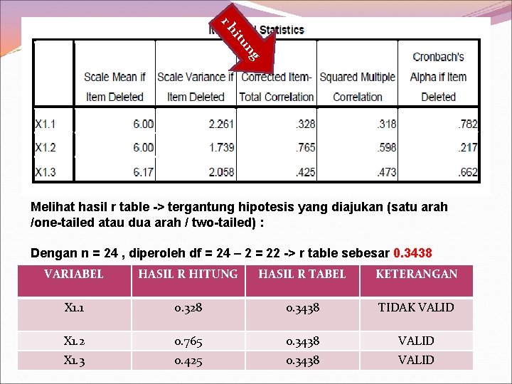 ng itu rh Melihat hasil r table -> tergantung hipotesis yang diajukan (satu arah