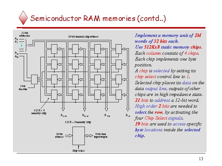 Semiconductor RAM memories (contd. . ) A 0 A 1 21 -bit addresses 19