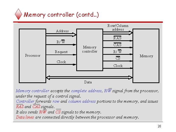 Memory controller (contd. . ) Row/Column address Address RAS R/ W Processor Request Memory