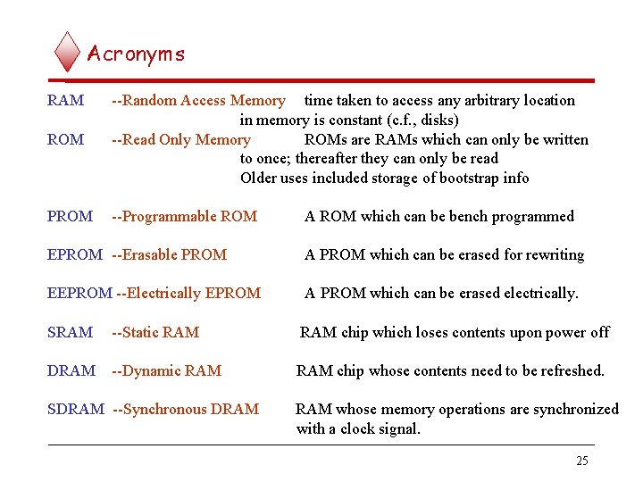 Acronyms RAM ROM --Random Access Memory time taken to access any arbitrary location in
