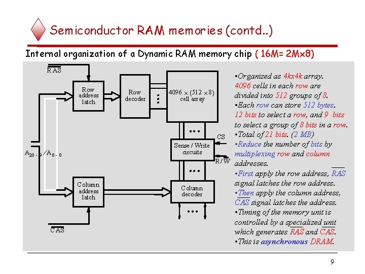 Semiconductor RAM memories (contd. . ) Internal organization of a Dynamic RAM memory chip