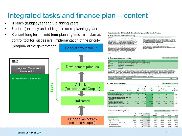 Integrated tasks and finance plan – content § 4 years (budget year and 3