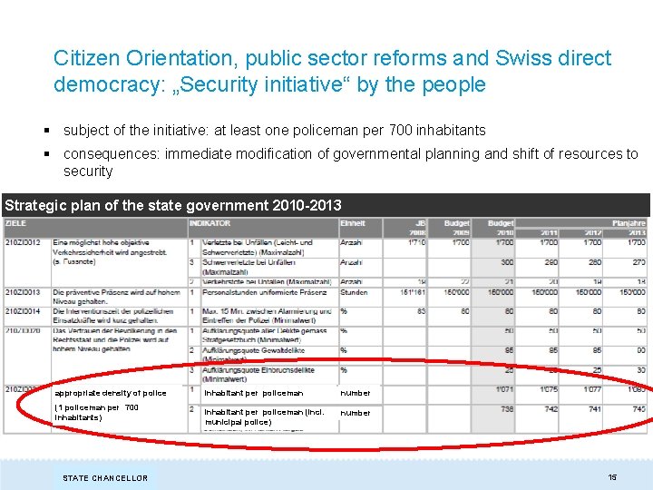 Citizen Orientation, public sector reforms and Swiss direct democracy: „Security initiative“ by the people