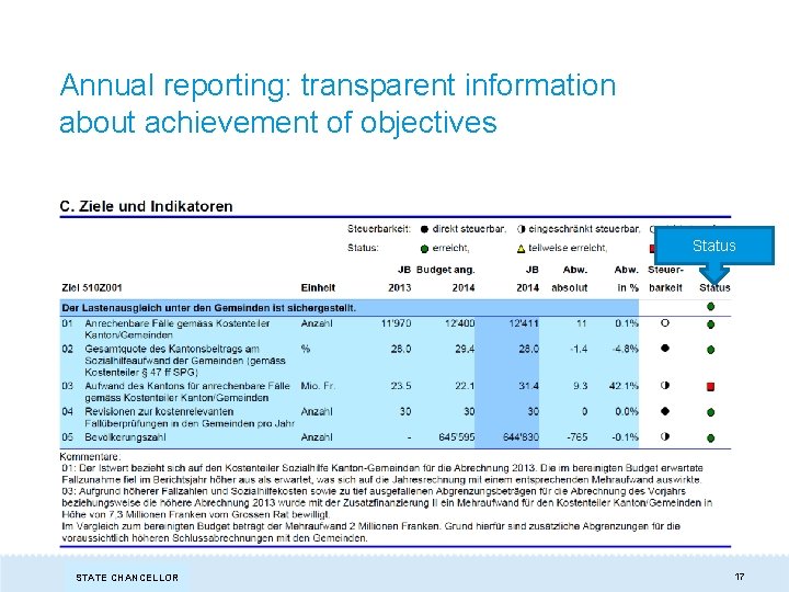 Annual reporting: transparent information about achievement of objectives Status STAATSSCHREIBER STATE CHANCELLOR 17 