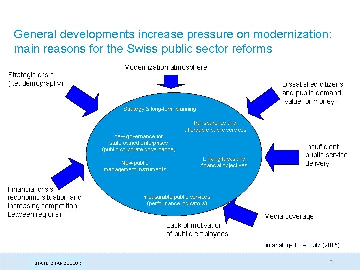 General developments increase pressure on modernization: main reasons for the Swiss public sector reforms