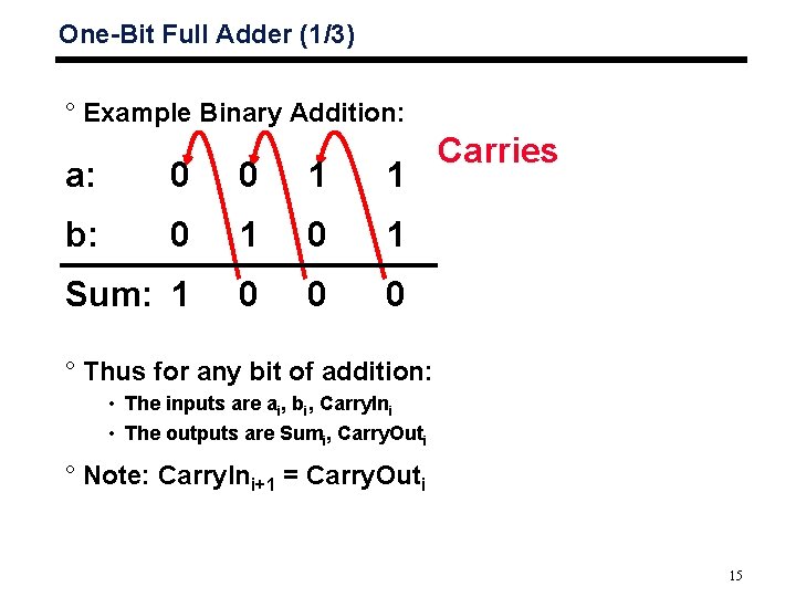 One-Bit Full Adder (1/3) ° Example Binary Addition: a: 0 0 1 1 b: