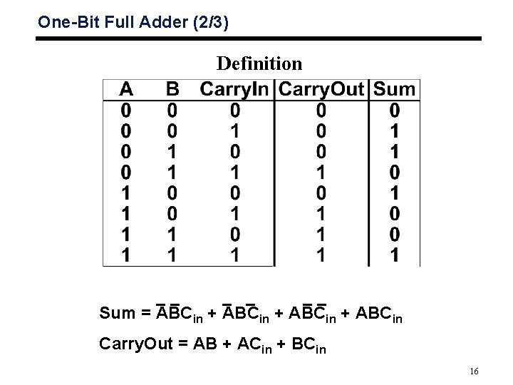 One-Bit Full Adder (2/3) Definition Sum = ABC ¯ ¯ in + ABC ¯