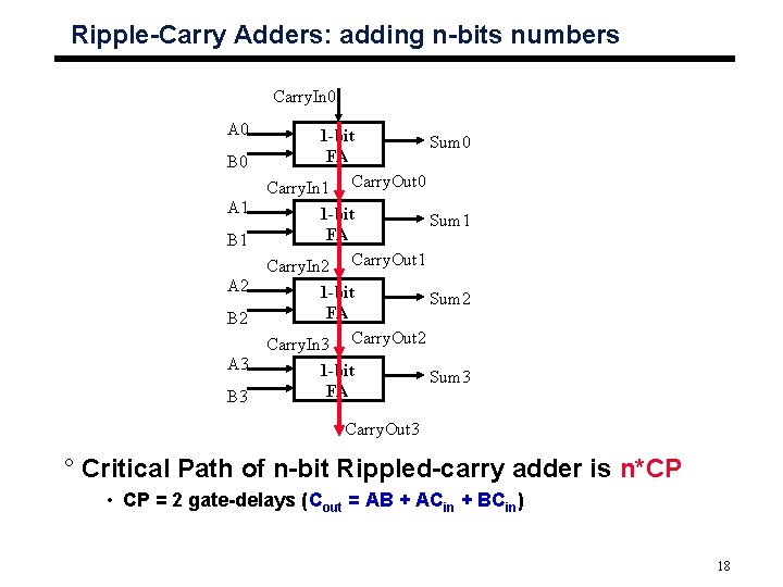 Ripple-Carry Adders: adding n-bits numbers Carry. In 0 A 0 B 0 A 1
