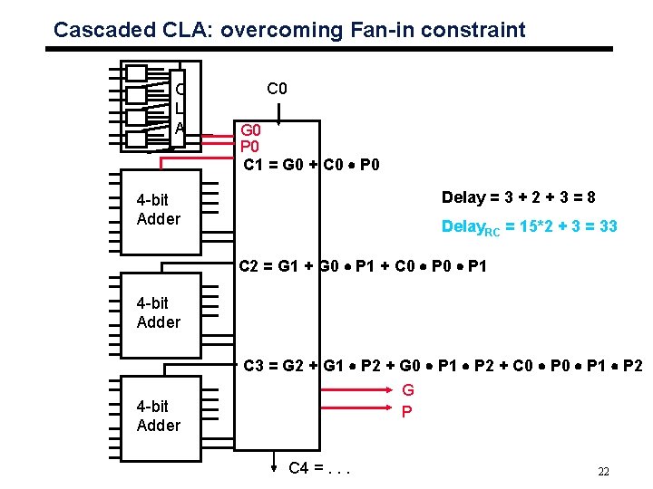 Cascaded CLA: overcoming Fan-in constraint C L A C 0 G 0 P 0