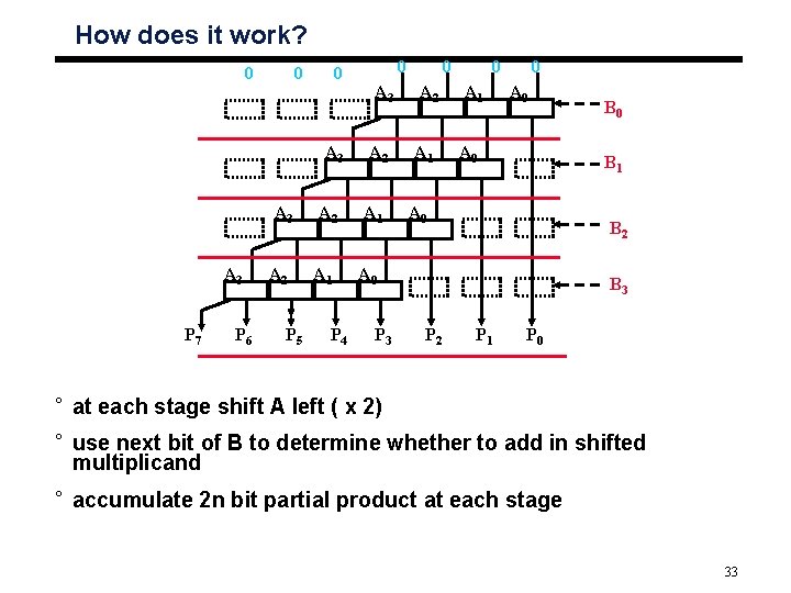 How does it work? 0 0 0 A 3 A 3 P 7 P