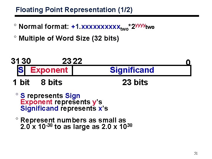 Floating Point Representation (1/2) ° Normal format: +1. xxxxxtwo*2 yyyytwo ° Multiple of Word