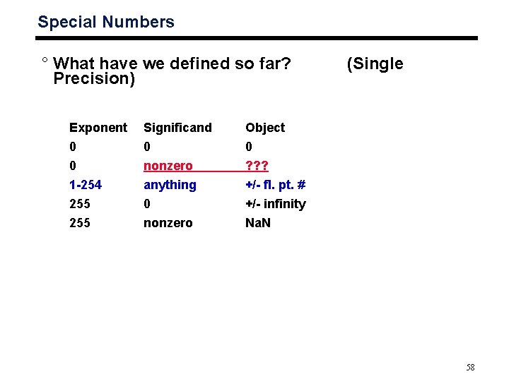 Special Numbers ° What have we defined so far? Precision) Exponent Significand Object 0