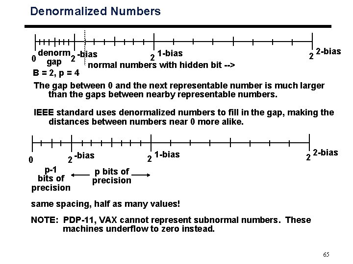 Denormalized Numbers 2 -bias denorm -bias 1 -bias 2 2 0 gap 2 normal