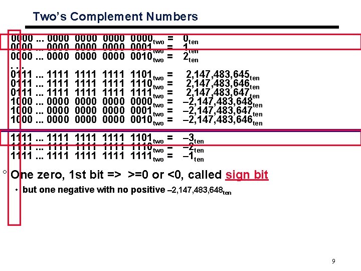 Two’s Complement Numbers 0000. . . 0111. . . 1111 1000. . . 0000.