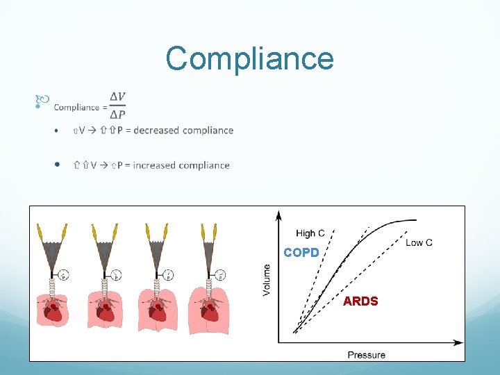 Compliance COPD ARDS 