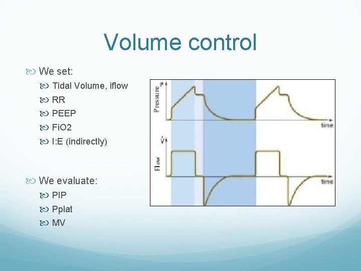 Volume control We set: Tidal Volume, iflow RR PEEP Fi. O 2 I: E