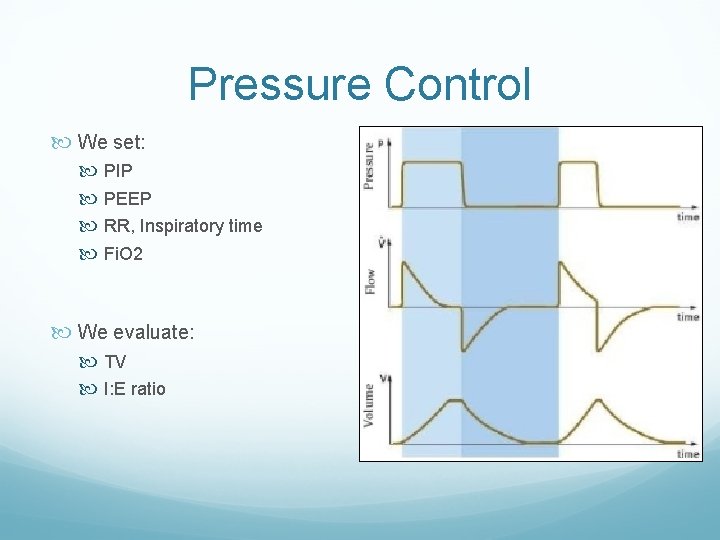 Pressure Control We set: PIP PEEP RR, Inspiratory time Fi. O 2 We evaluate: