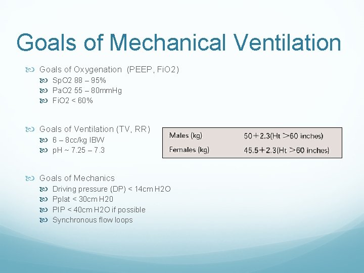 Goals of Mechanical Ventilation Goals of Oxygenation (PEEP, Fi. O 2) Sp. O 2